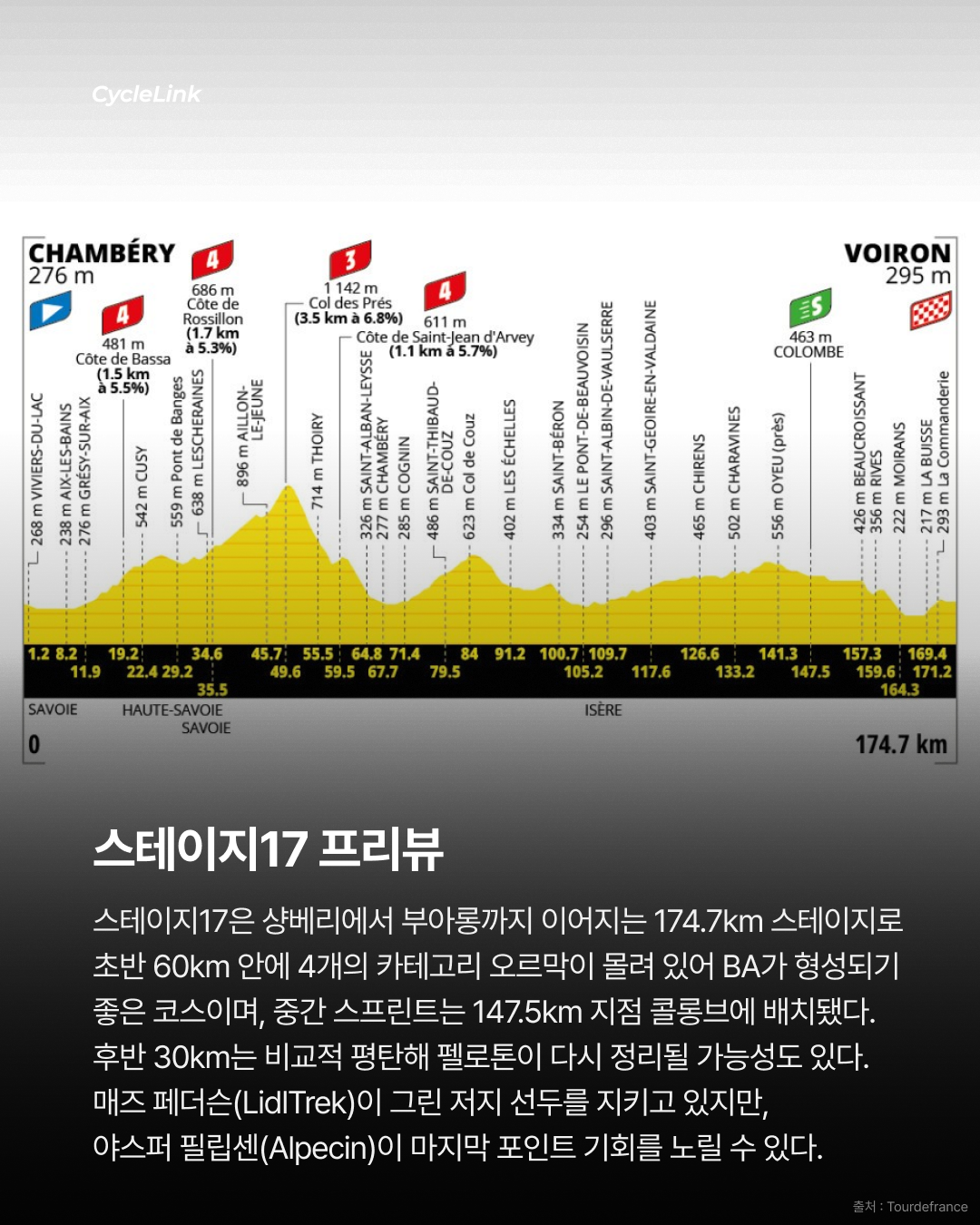 ITT 월챔의 독주 렘코, 스테이지 2연승 질주 · 사진 11
