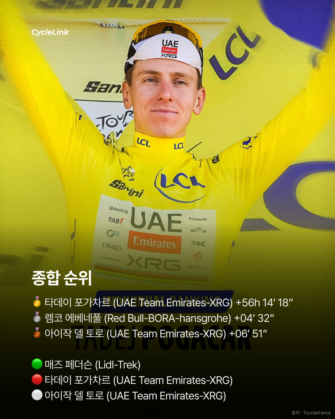 ITT 월챔의 독주 렘코, 스테이지 2연승 질주 · 사진 10