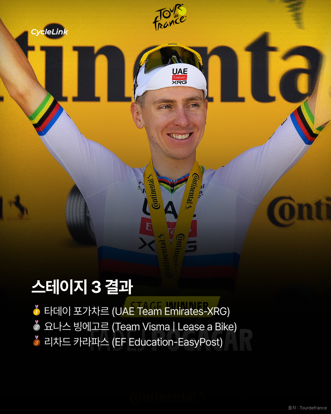 포가차르, 종합선두 탈환, 투르 속 UAE의 독주 · 사진 8