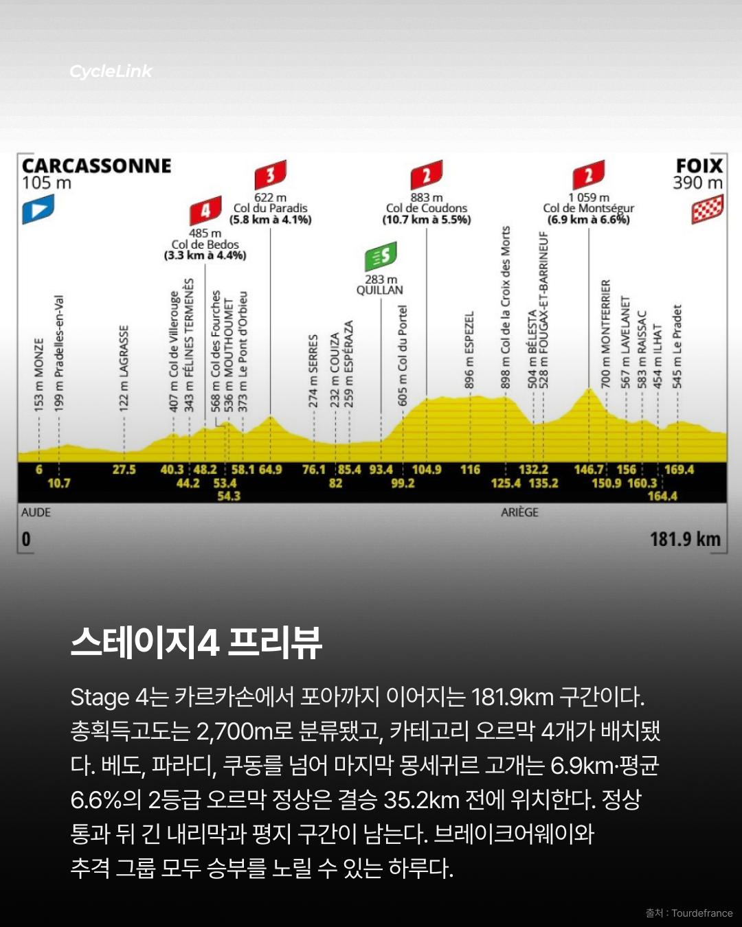 포가차르, 종합선두 탈환, 투르 속 UAE의 독주 · 사진 10