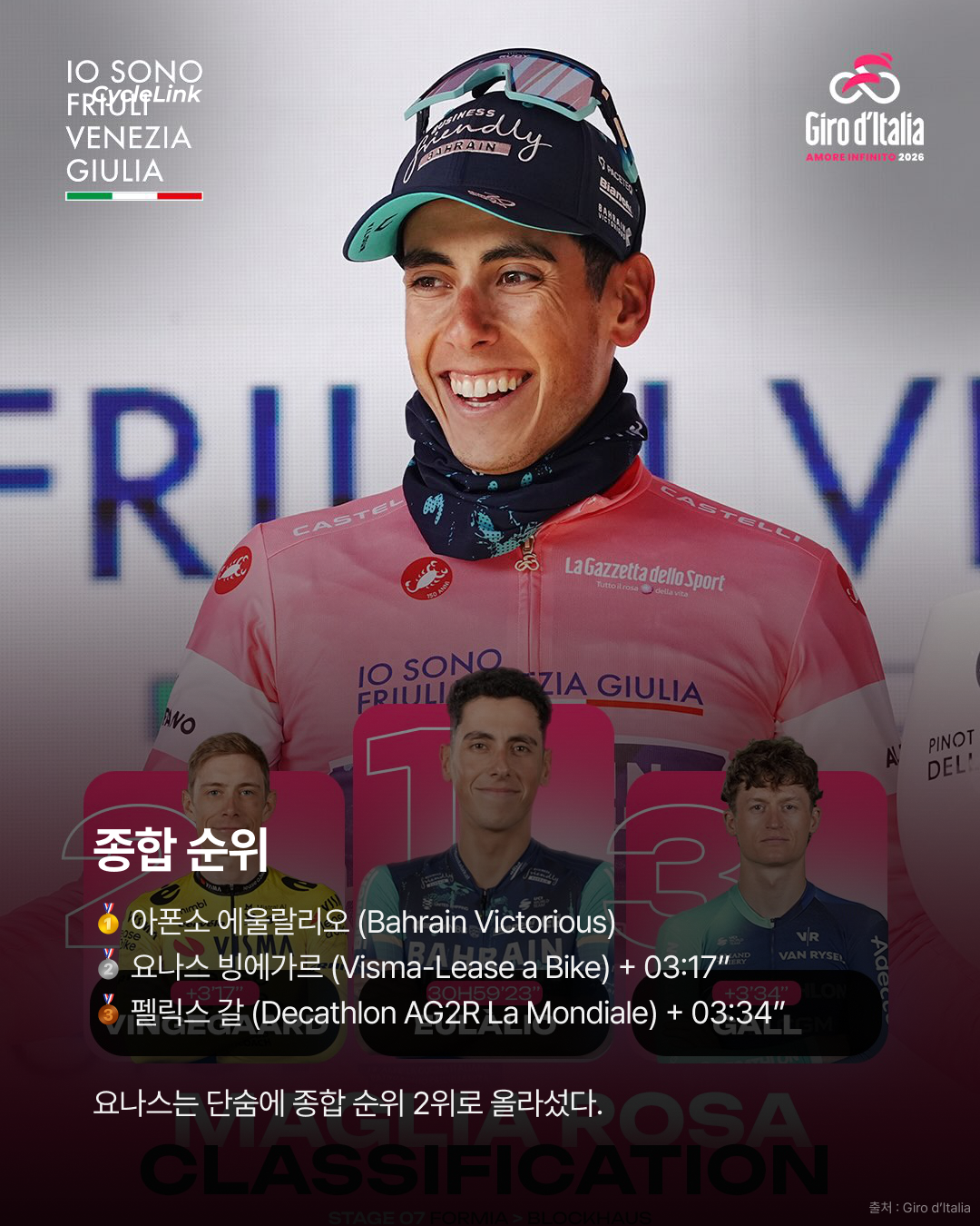2026 지로 디 이탈리아 스테이지7 | 빙에고르, 블록하우스를 정복하다 · 사진 9