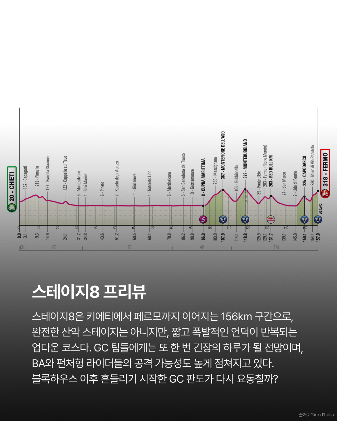 2026 지로 디 이탈리아 스테이지7 | 빙에고르, 블록하우스를 정복하다 · 사진 10