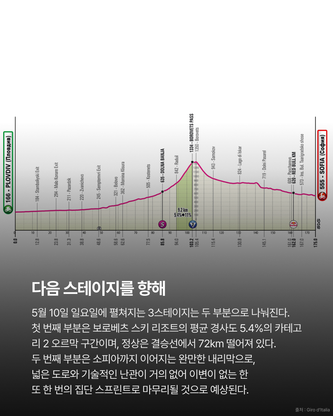 2026 지로 디 이탈리아 스테이지2 | 24세 신예 실바, 스테이지 우승 · 사진 9