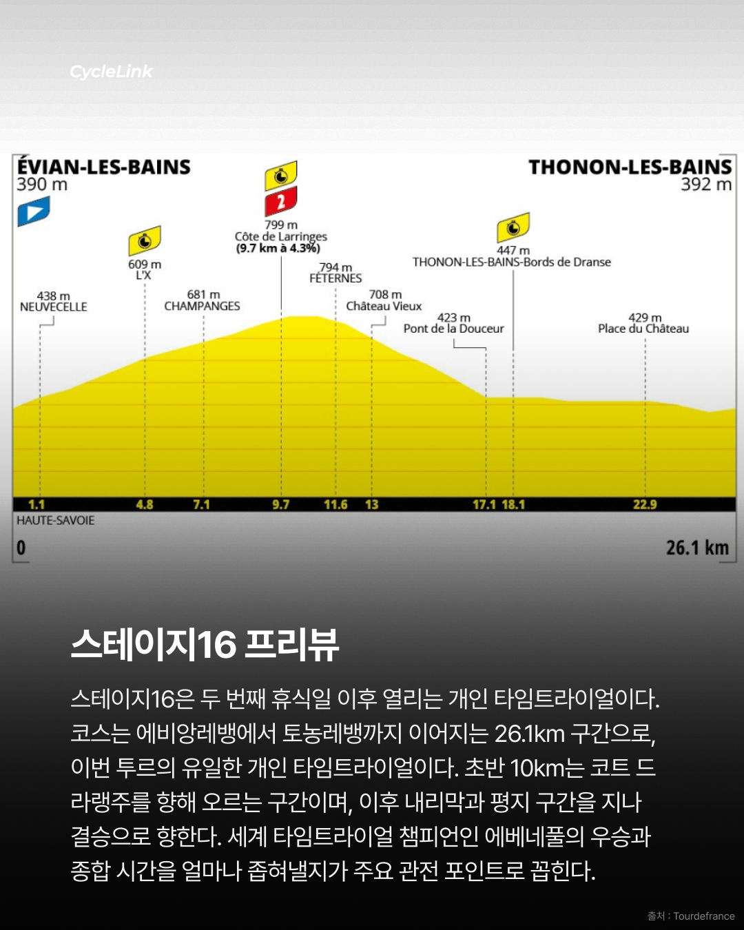 포가차르를 제치고 우승, 에베네풀의 대반격 · 사진 11