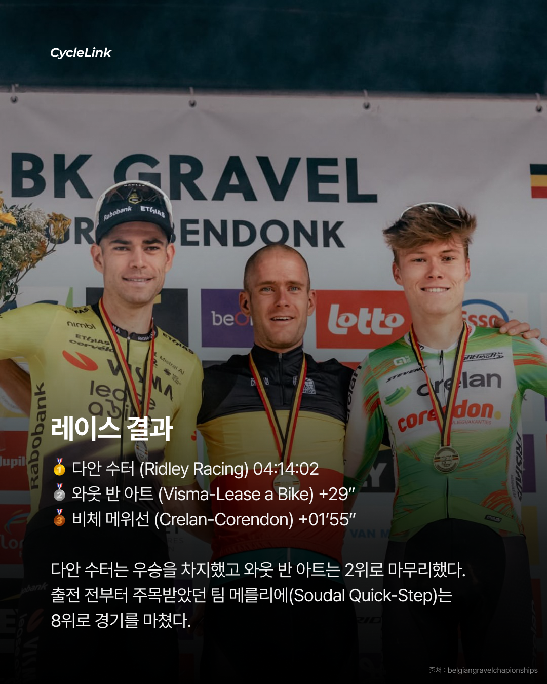 다안 수터, 2026 벨기에 그래블 챔피언십 우승 · 사진 6