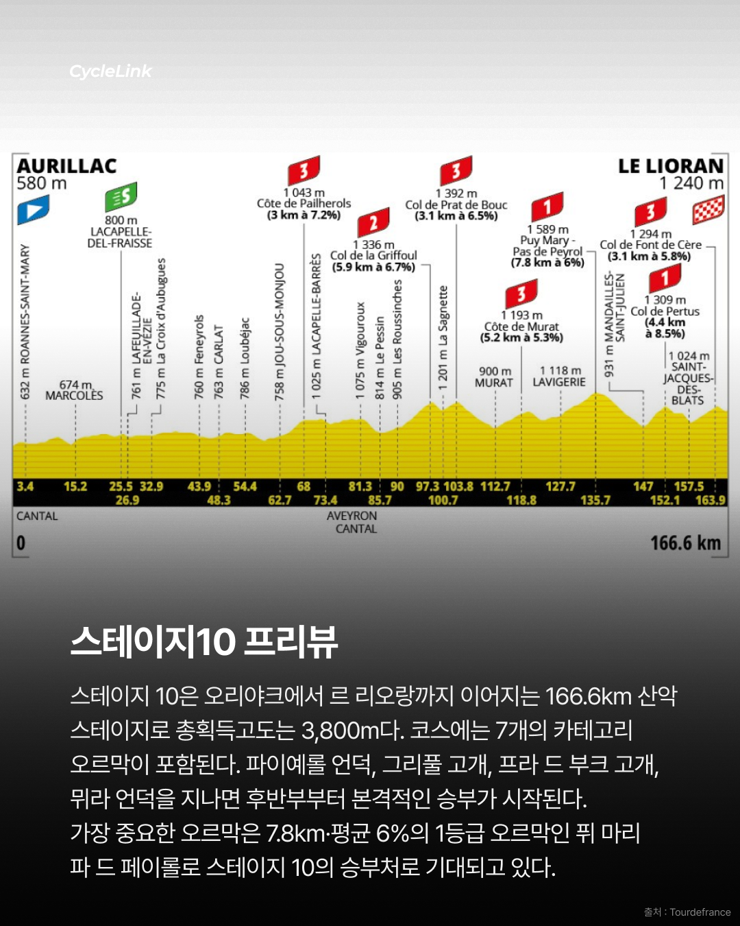 홀로 이끈 반더폴의 BA,우승으로 향한 집념 · 사진 11