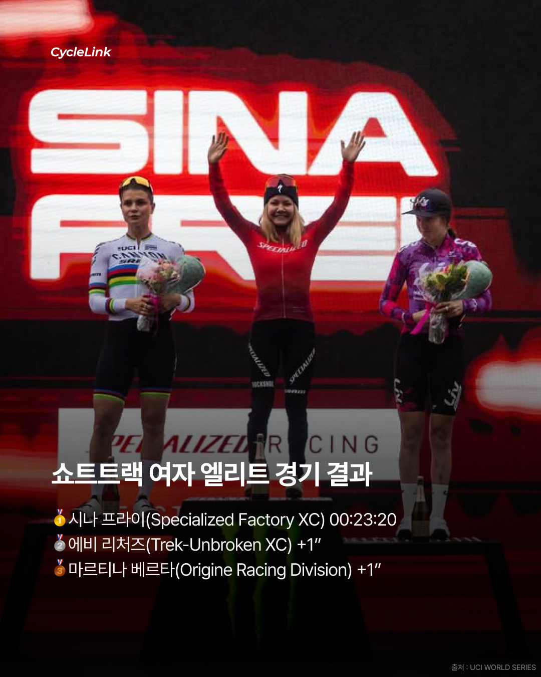 2026 WHOOP UCI Mountain Bike World Series 모나 용평 XCC 리뷰 · 사진 4