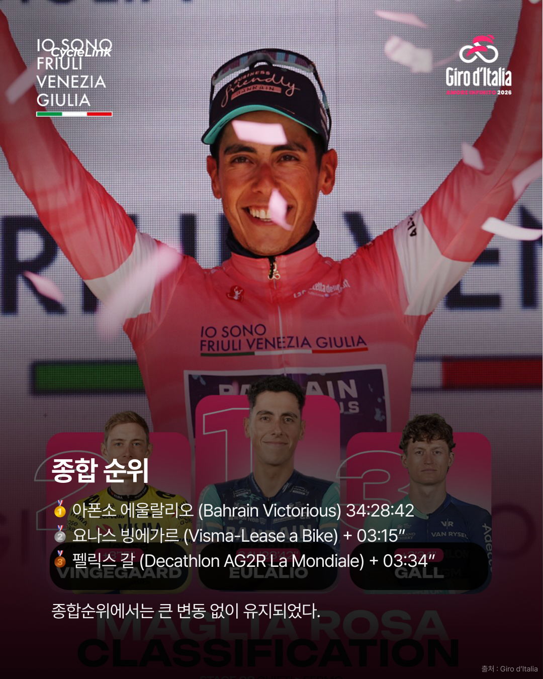2026 지로 디 이탈리아 스테이지8 | UAE의 완벽한 작전 나르바에스 두 번째 승리 · 사진 11