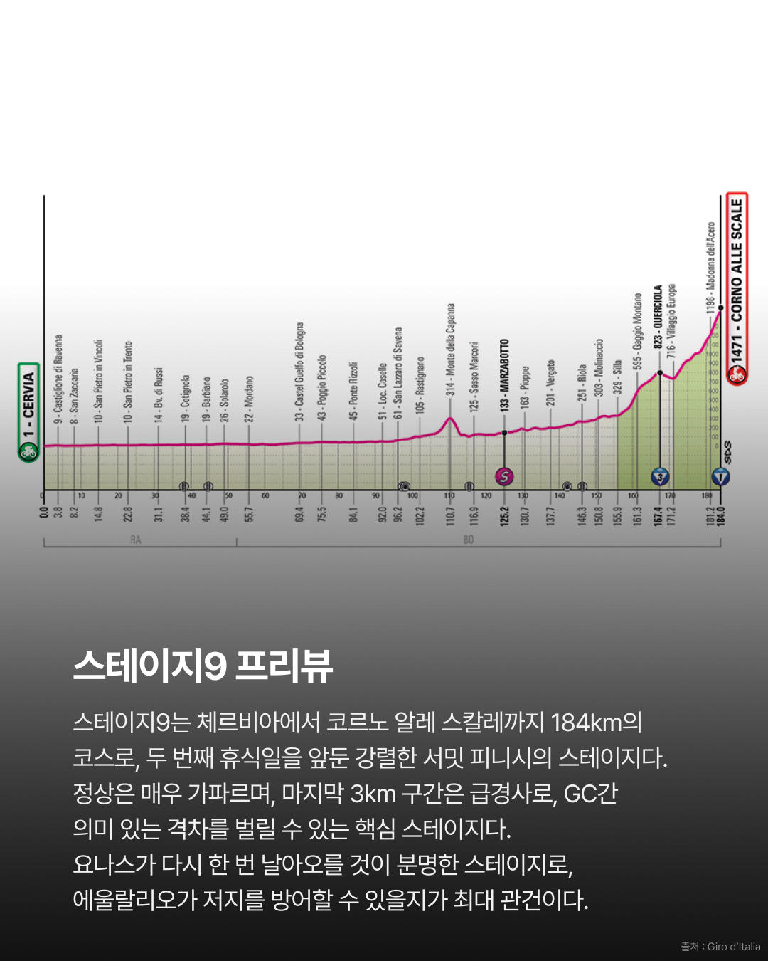 2026 지로 디 이탈리아 스테이지8 | UAE의 완벽한 작전 나르바에스 두 번째 승리 · 사진 12