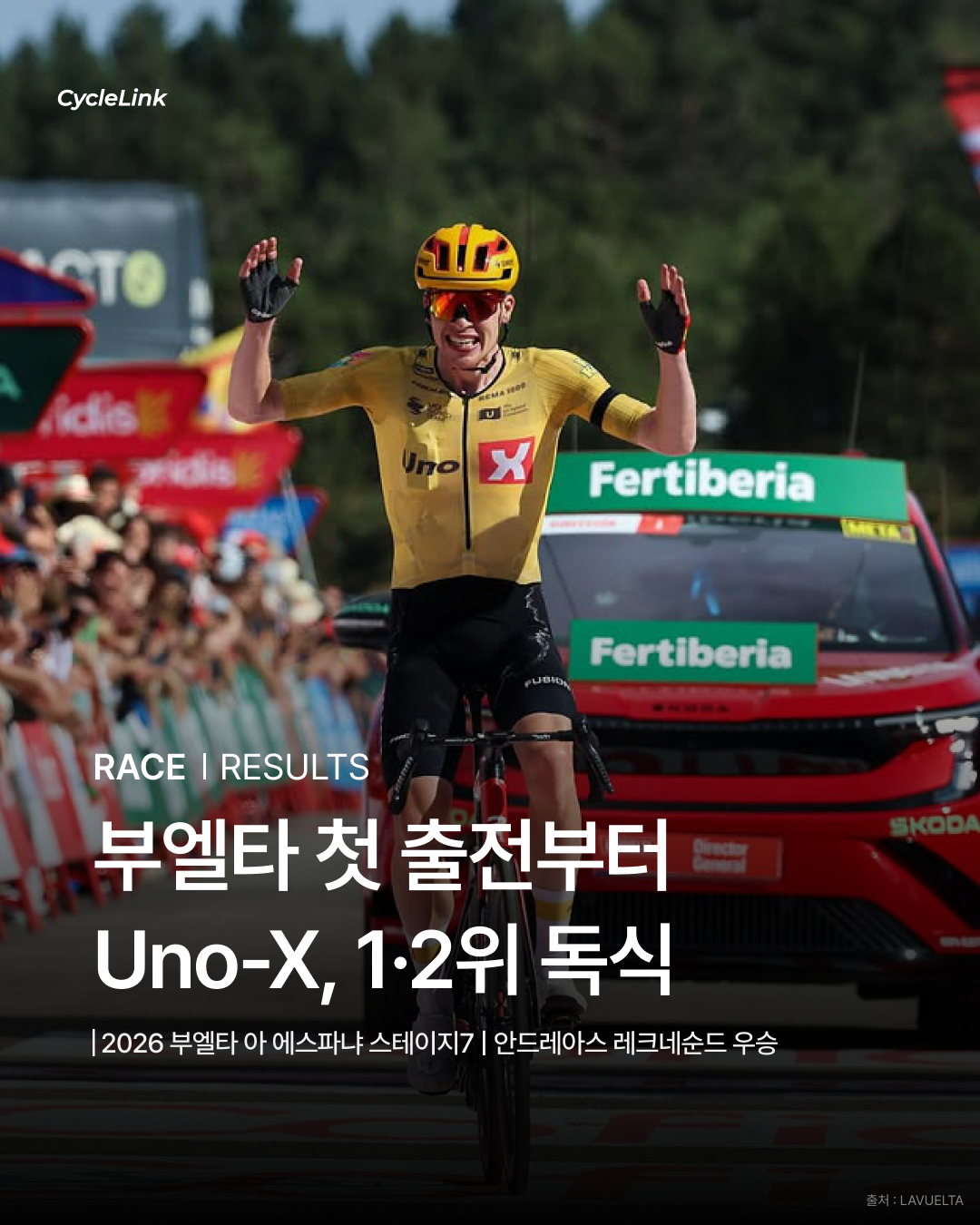 부엘타 첫 출전부터 Uno-X, 1·2위 독식 · 사진 1