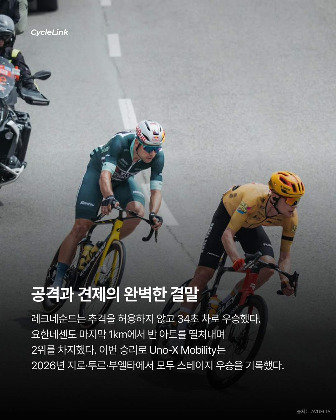 부엘타 첫 출전부터 Uno-X, 1·2위 독식 · 사진 6