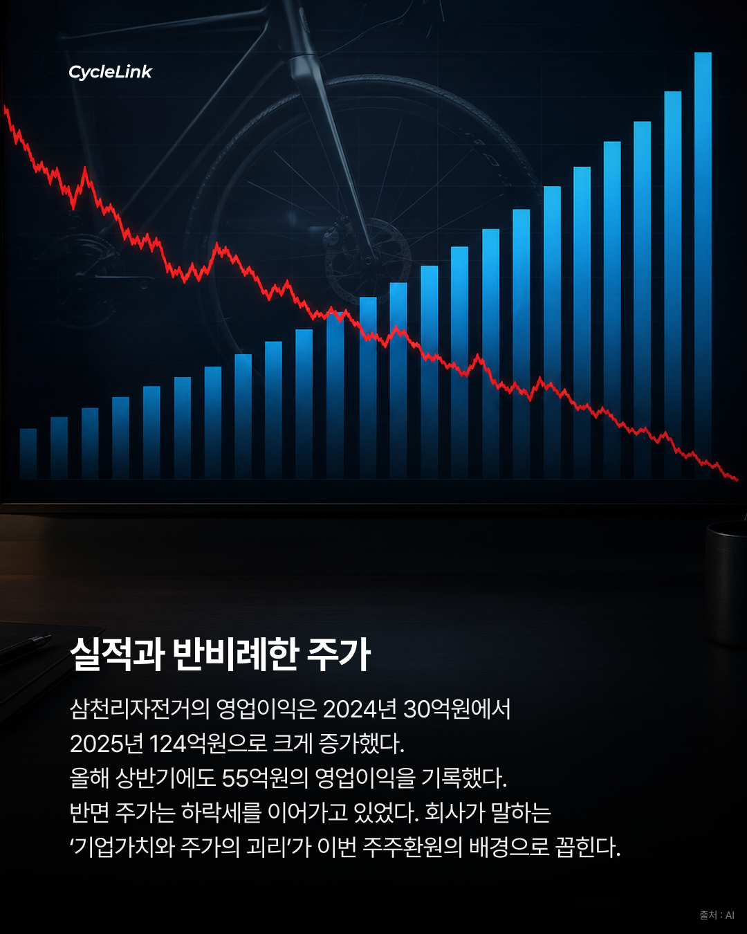 삼천리자전거의 선택 주식 120억 태운다 · 사진 8