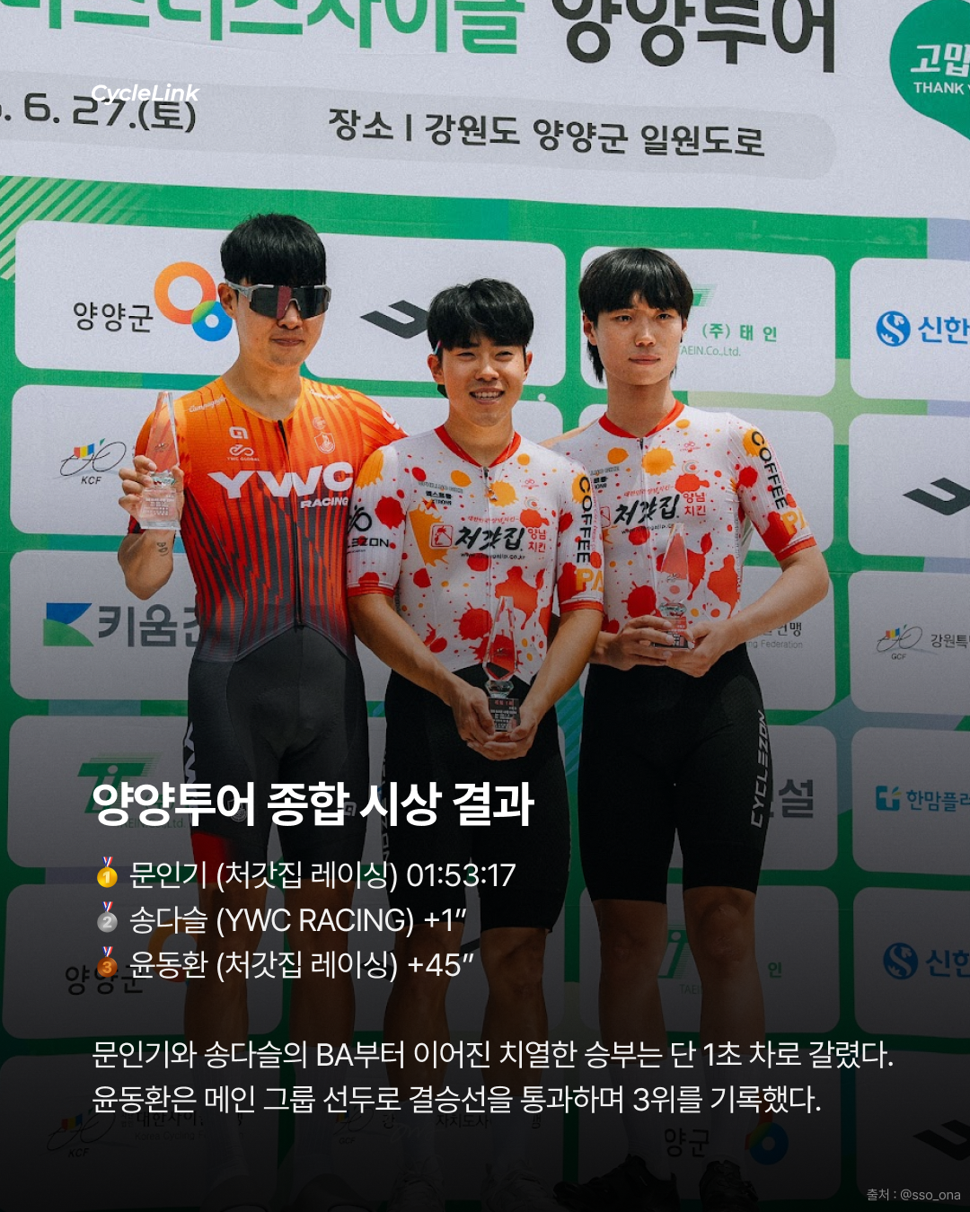 문인기, 왕좌에 오르다 양양투어 R리그 종합우승 · 사진 9