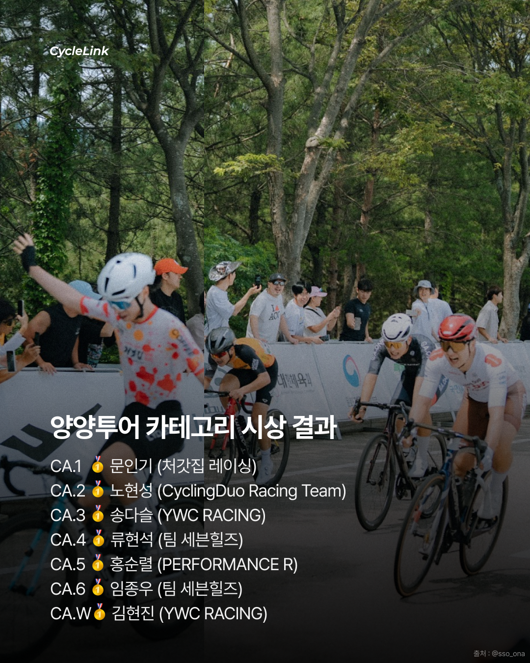 문인기, 왕좌에 오르다 양양투어 R리그 종합우승 · 사진 10
