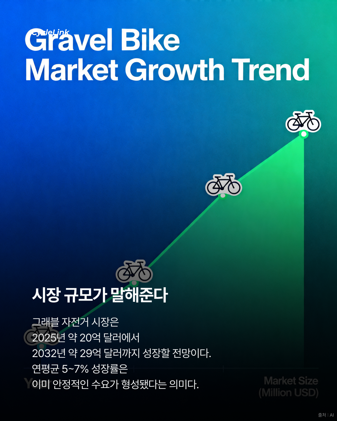 2026년 그래블의 해가 온다 · 사진 3
