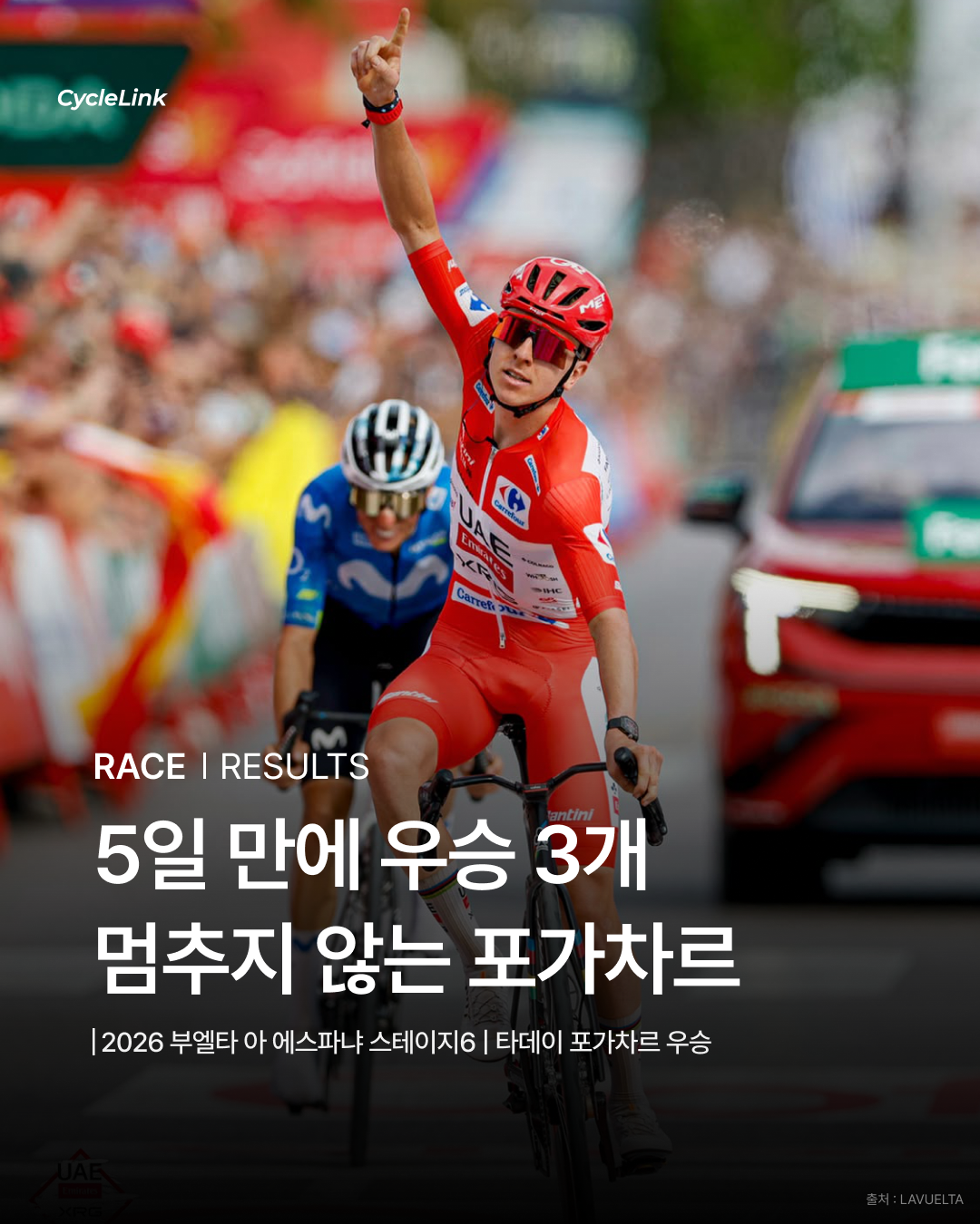 5일 만에 우승 3개, 멈추지 않는 포가차르 · 사진 1