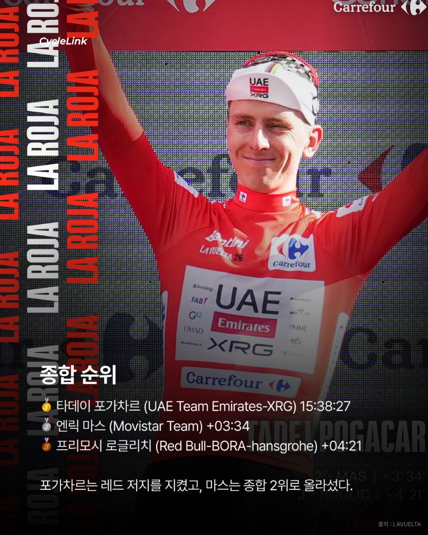 5일 만에 우승 3개, 멈추지 않는 포가차르 · 사진 10