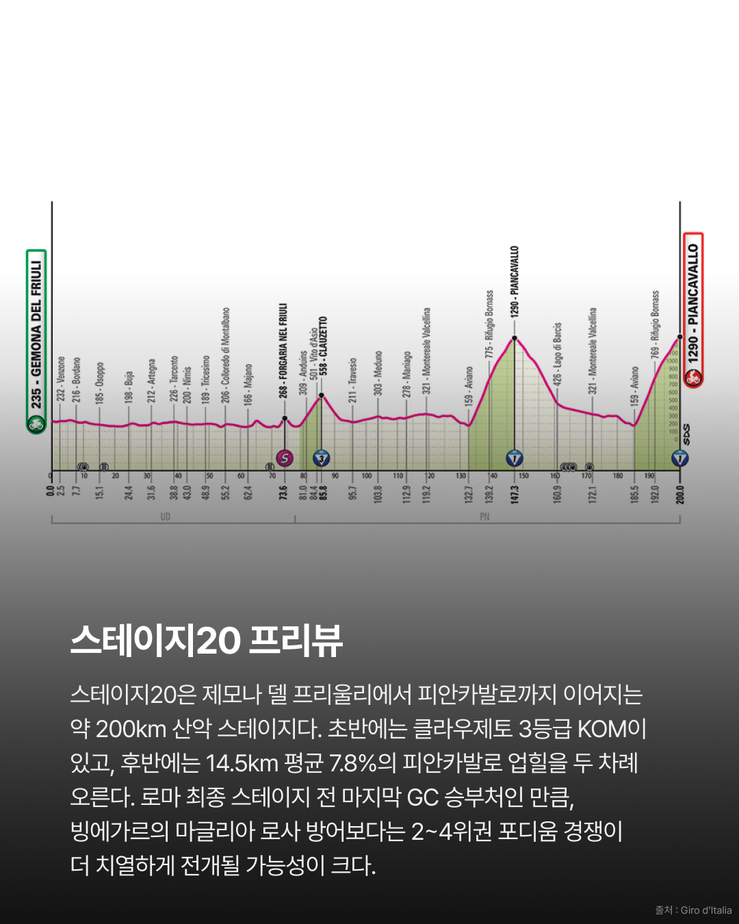 2026 지로 디 이탈리아 스테이지19 | 도메스티크에게 열린 하루 쿠스의 퀸 스테이지 정복 · 사진 14