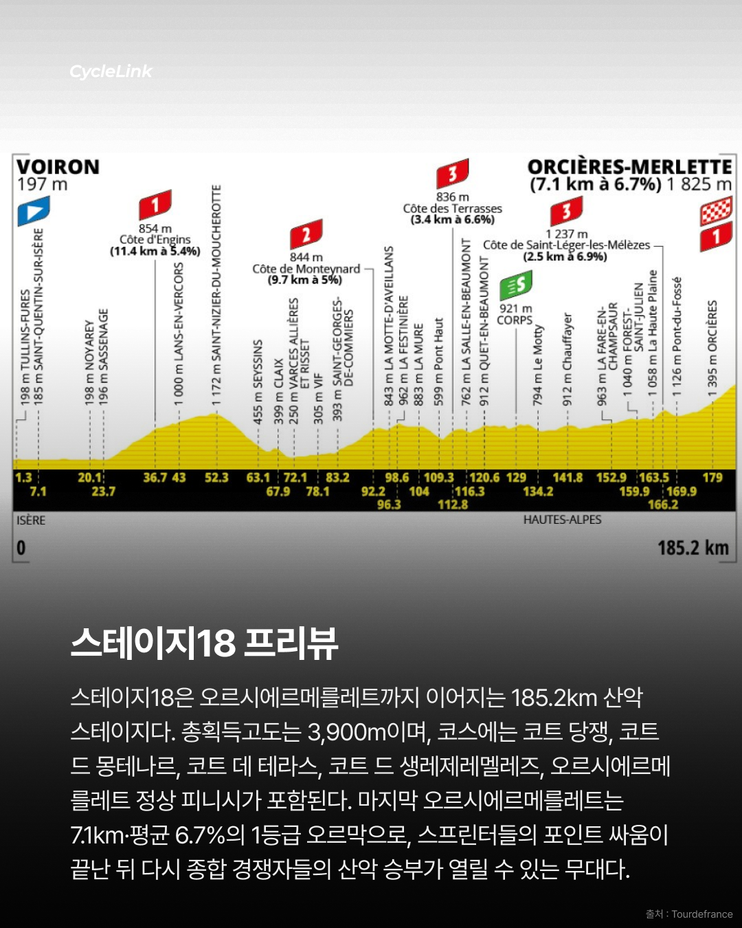 매서운 그린저지 추격 필립센, 번치 스프린트 승리 · 사진 12