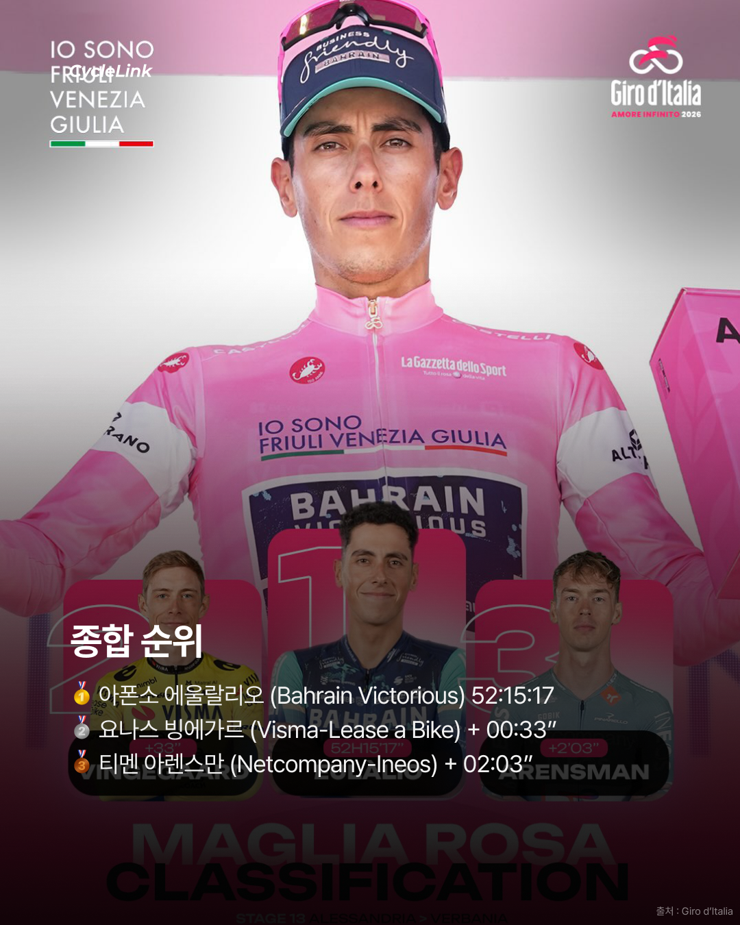 2026 지로 디 이탈리아 스테이지13 | 베티올의 완벽한 홈 레이스 아스타나의 세 번째 우승 · 사진 11