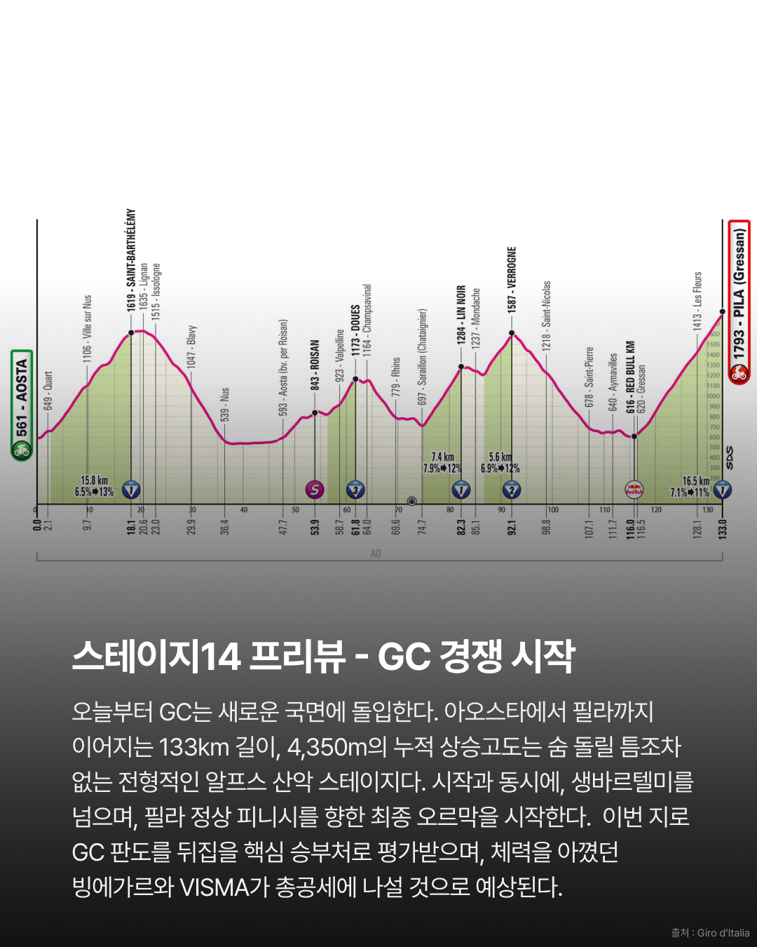 2026 지로 디 이탈리아 스테이지13 | 베티올의 완벽한 홈 레이스 아스타나의 세 번째 우승 · 사진 12