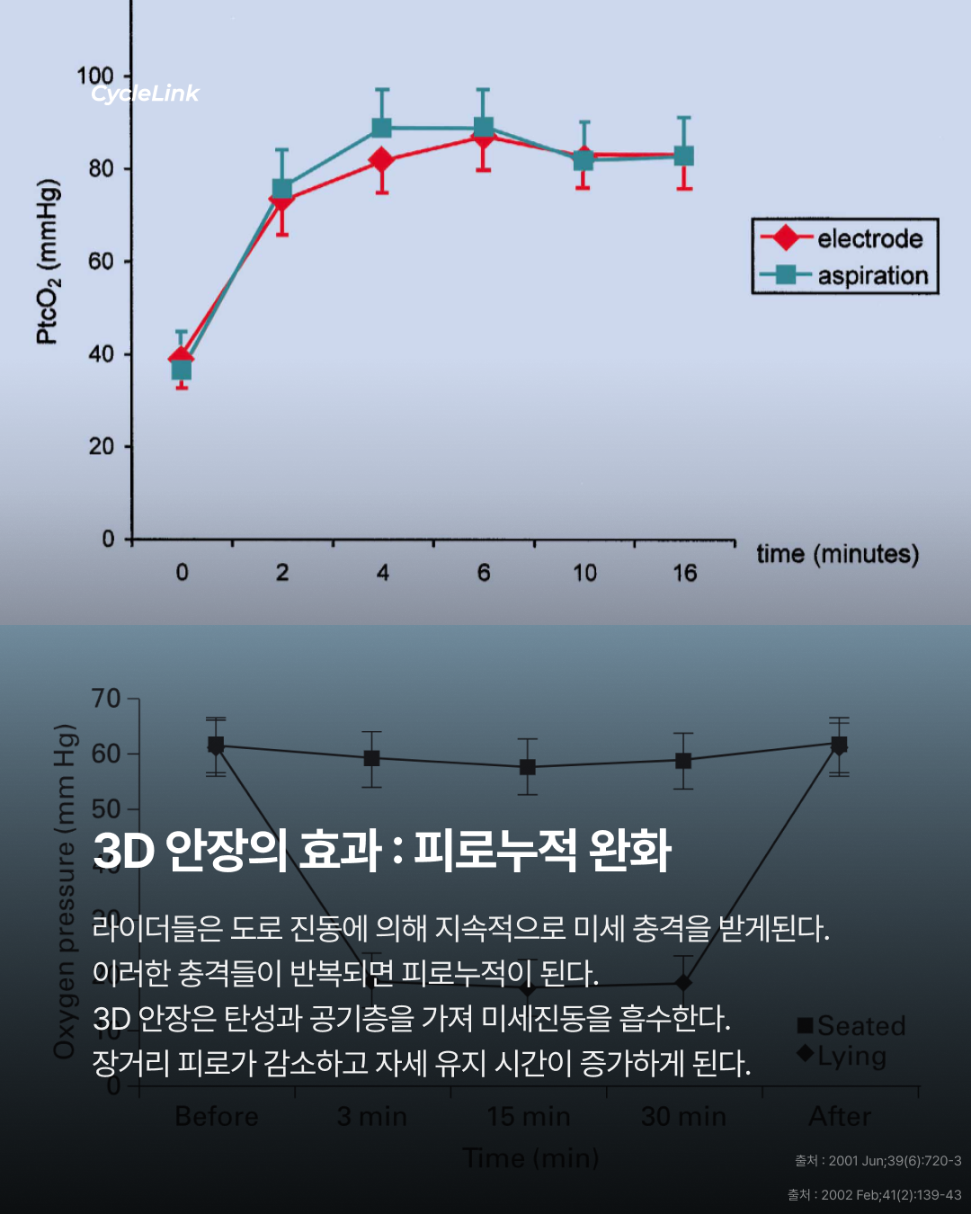 고가의 3D 안장 진짜 효과 있을까? · 사진 5