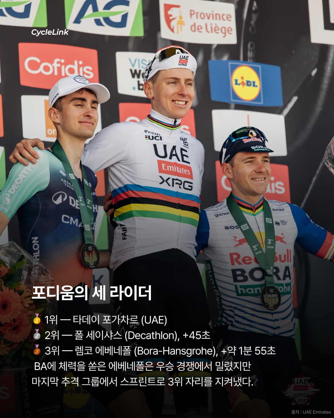 타데이 포가차르, 2026 리에주-바스토뉴-리에주 통산 4번째 우승 · 사진 8