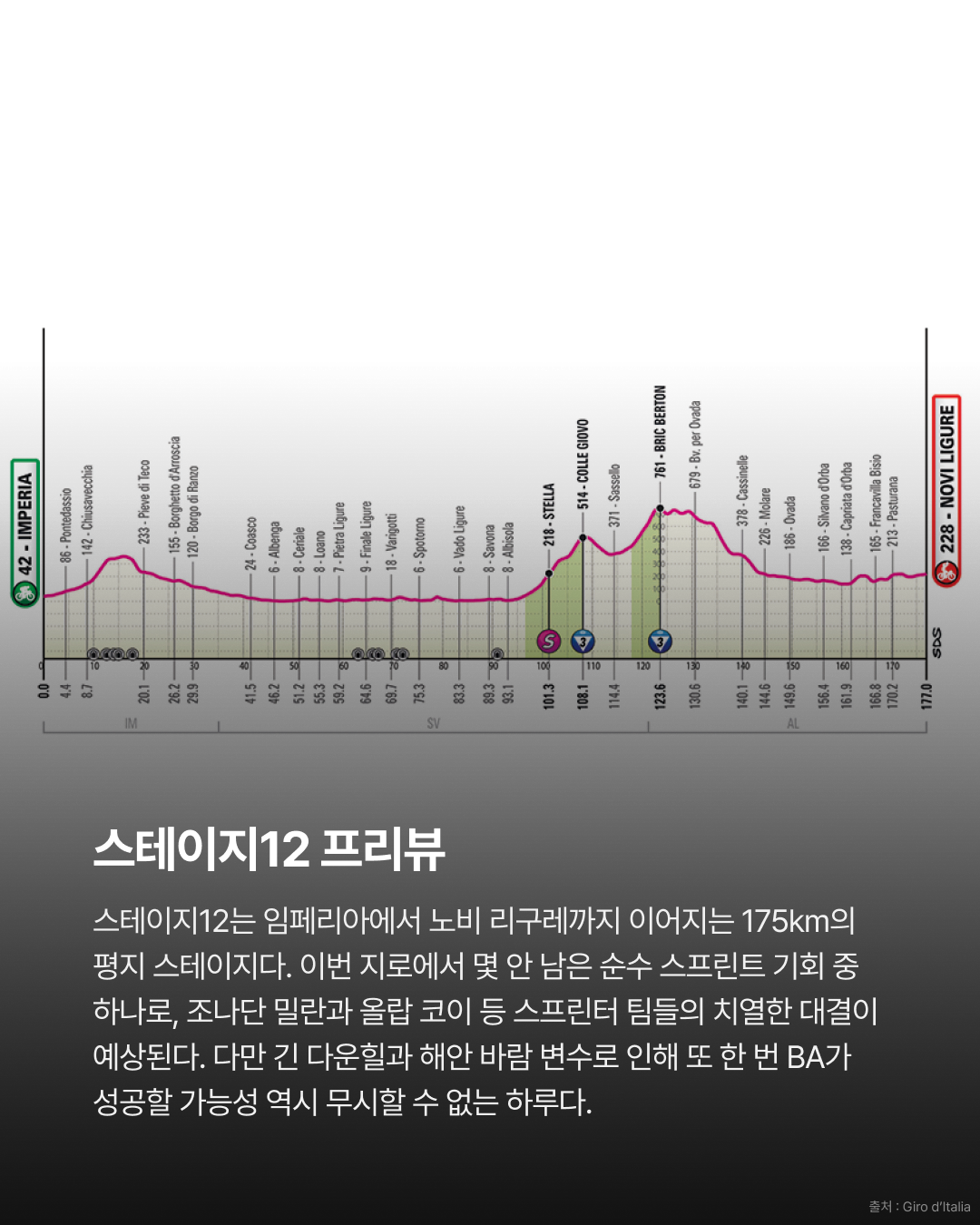 2026 지로 디 이탈리아 스테이지11 | 나르바에스의 완벽한 계산 세 번째 승리를 가져오다 · 사진 11