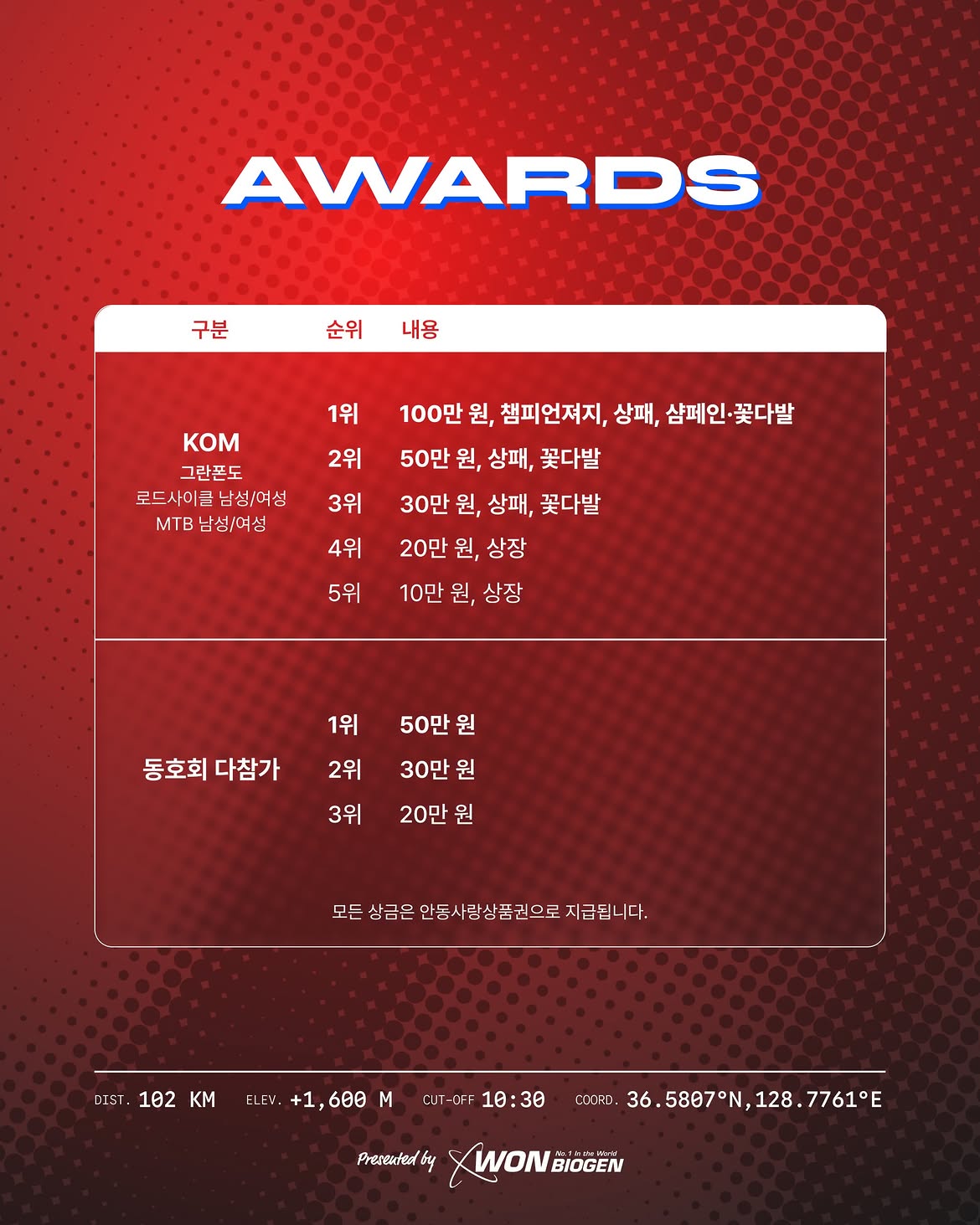 2026 원바이오젠 안동호반 라면 그란폰도 · 사진 7