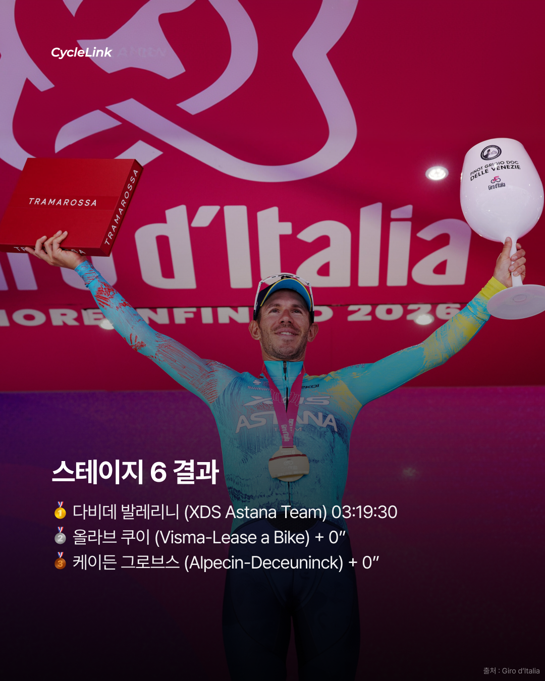 2026 지로 디 이탈리아 스테이지6 | 나폴리를 덮친 대형 낙차 속 발레리니, 혼돈의 스프린트를 지배했다 · 사진 10