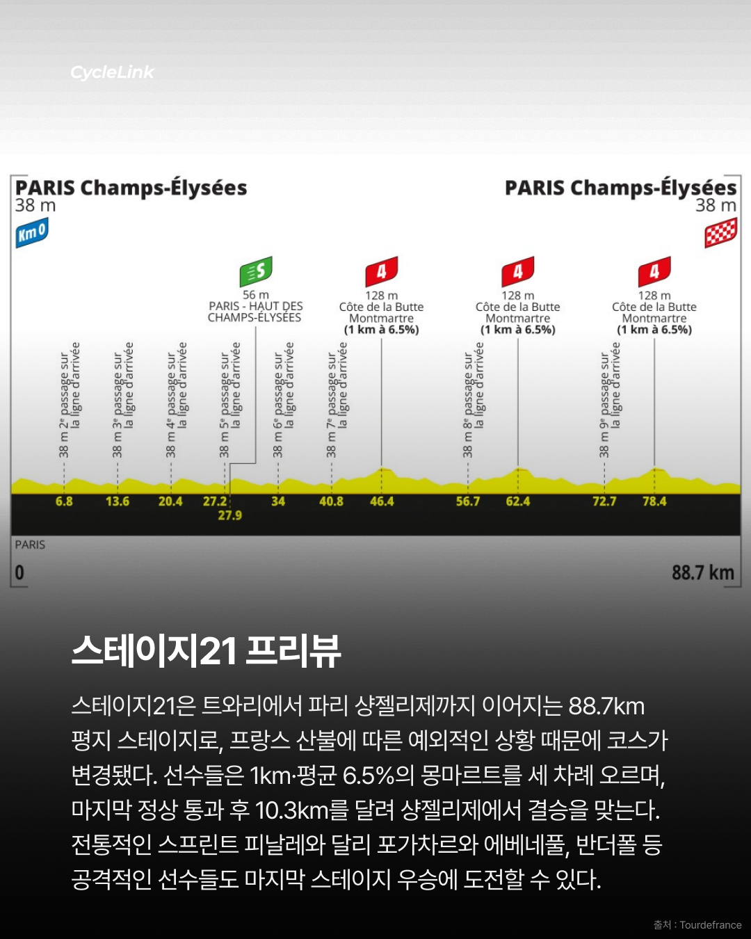 쿠스의 두 번의 낙차, 카라파즈 행운의 승리 · 사진 10