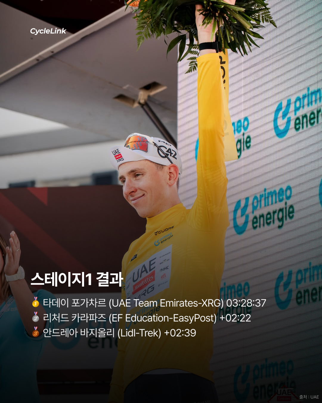 2026 투르 드 스위스 스테이지1 | 첫날부터 압도적인 질주 포가차르, 72km 독주 우승 · 사진 9