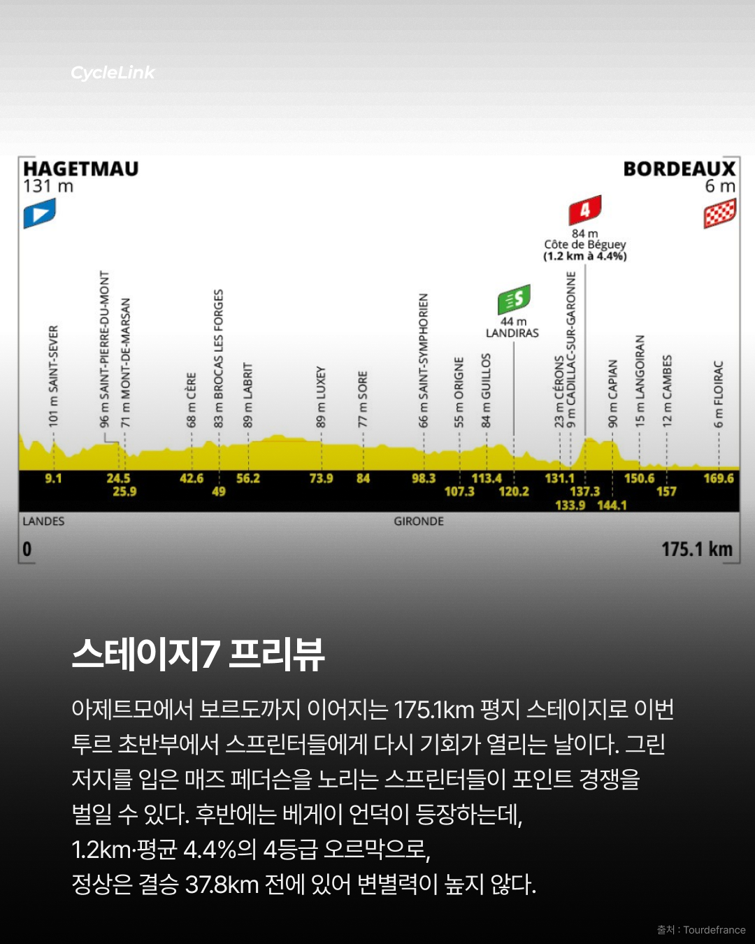 포가차르가 돌아왔다, 투르에서 43km 독주 우승 · 사진 11