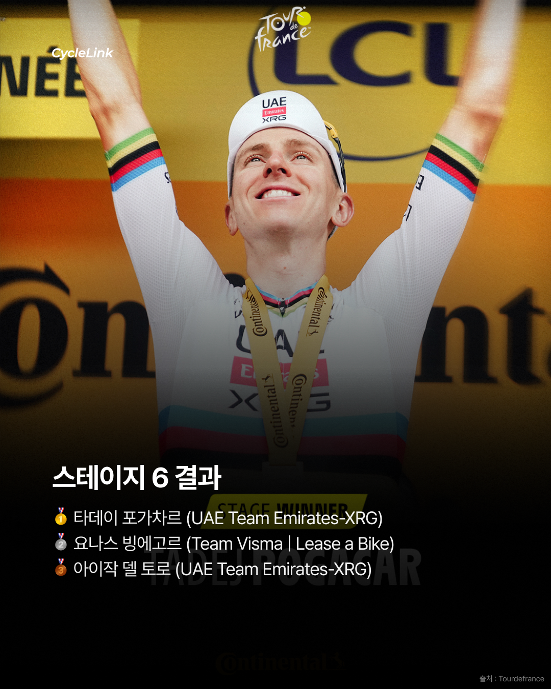 포가차르가 돌아왔다, 투르에서 43km 독주 우승 · 사진 9