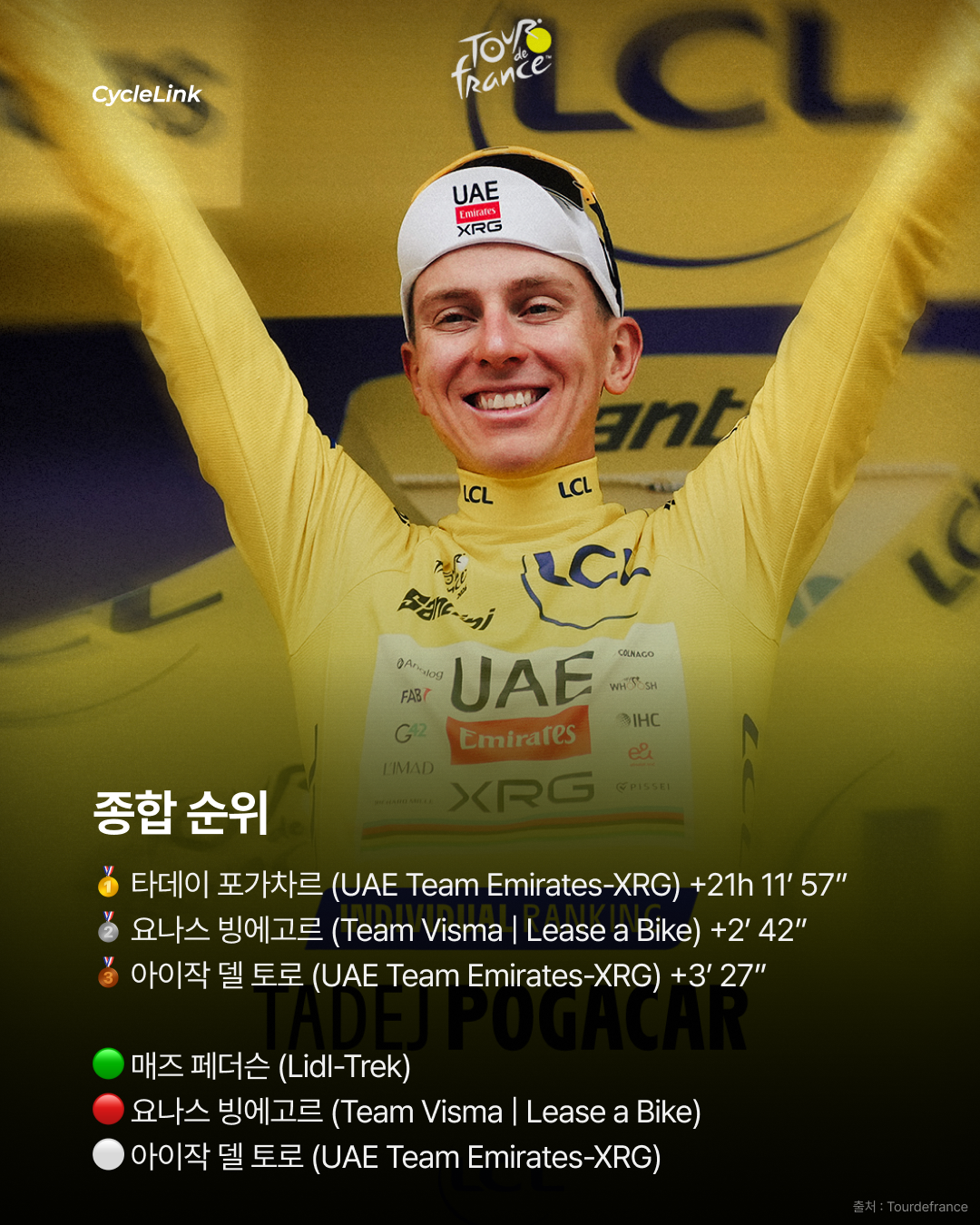 포가차르가 돌아왔다, 투르에서 43km 독주 우승 · 사진 10
