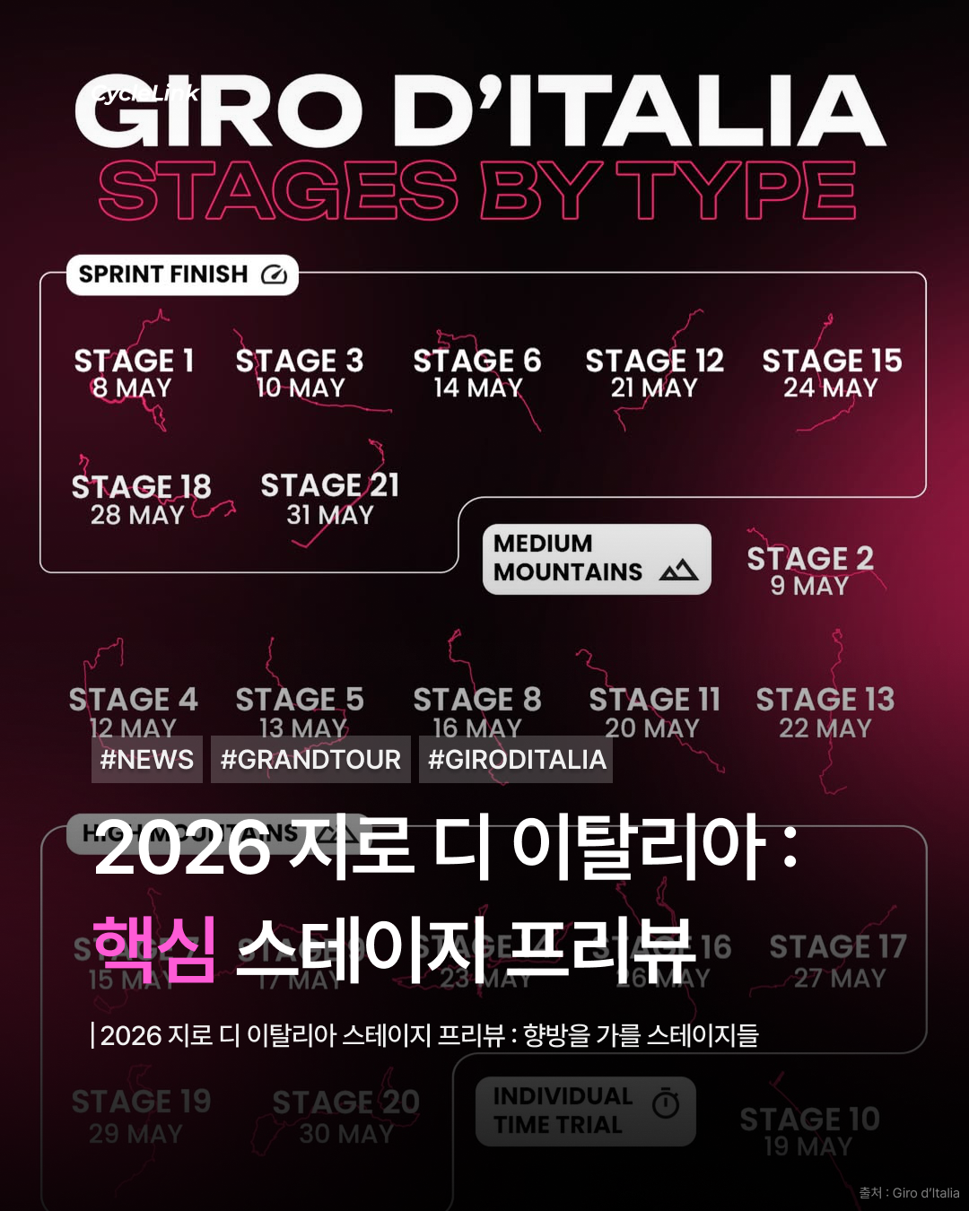 2026 지로 디 이탈리아: 핵심 스테이지 프리뷰 · 사진 1
