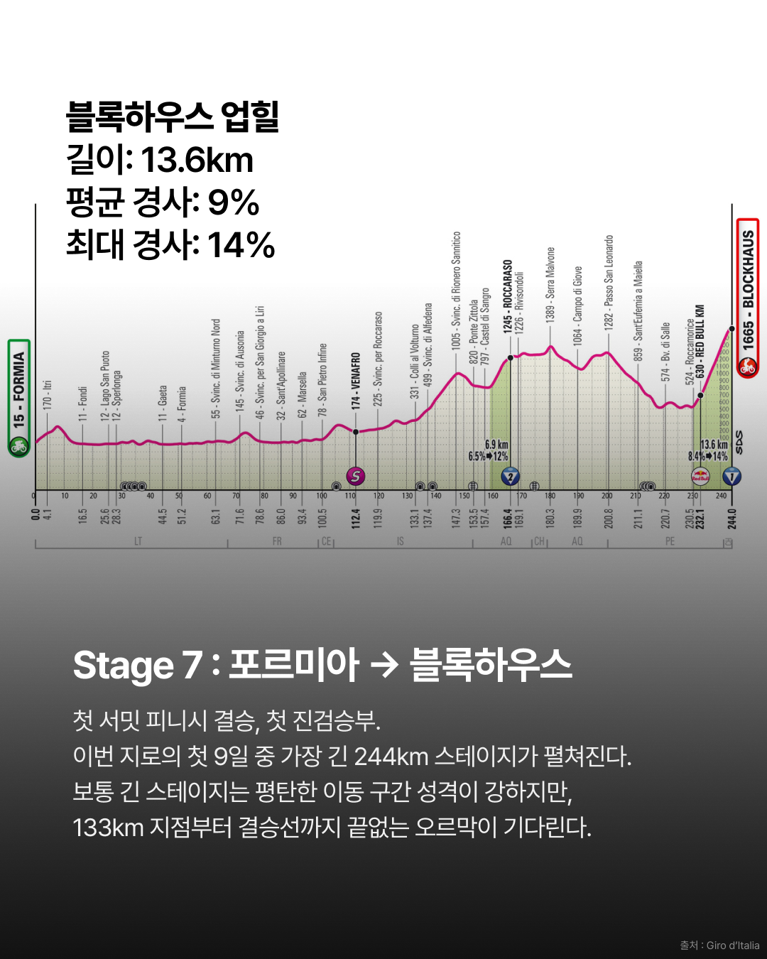 2026 지로 디 이탈리아: 핵심 스테이지 프리뷰 · 사진 3