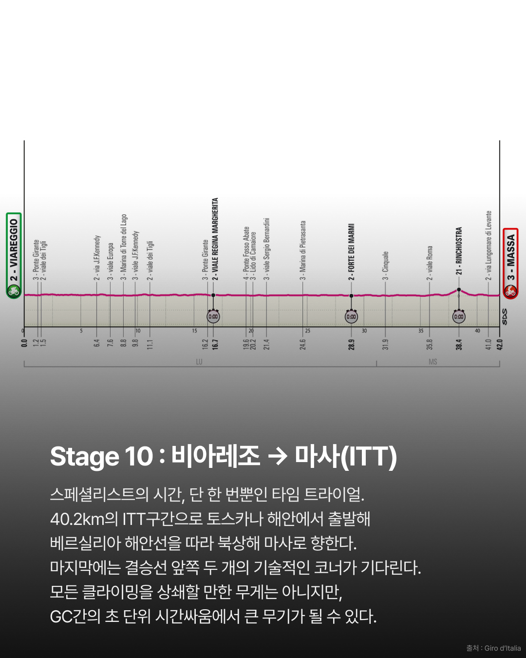 2026 지로 디 이탈리아: 핵심 스테이지 프리뷰 · 사진 4