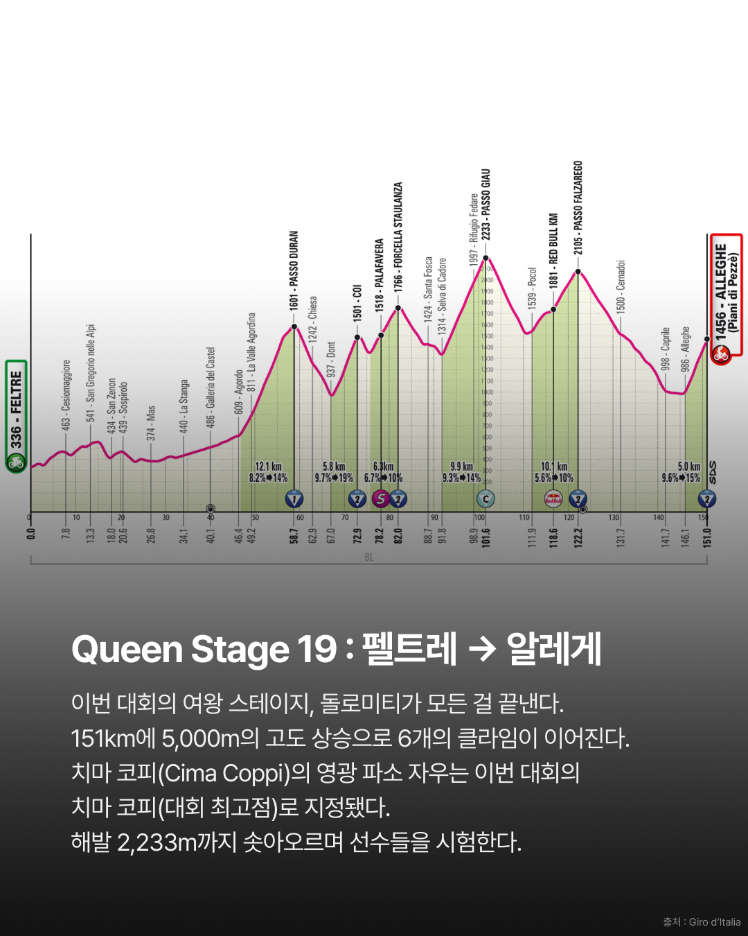 2026 지로 디 이탈리아: 핵심 스테이지 프리뷰 · 사진 5