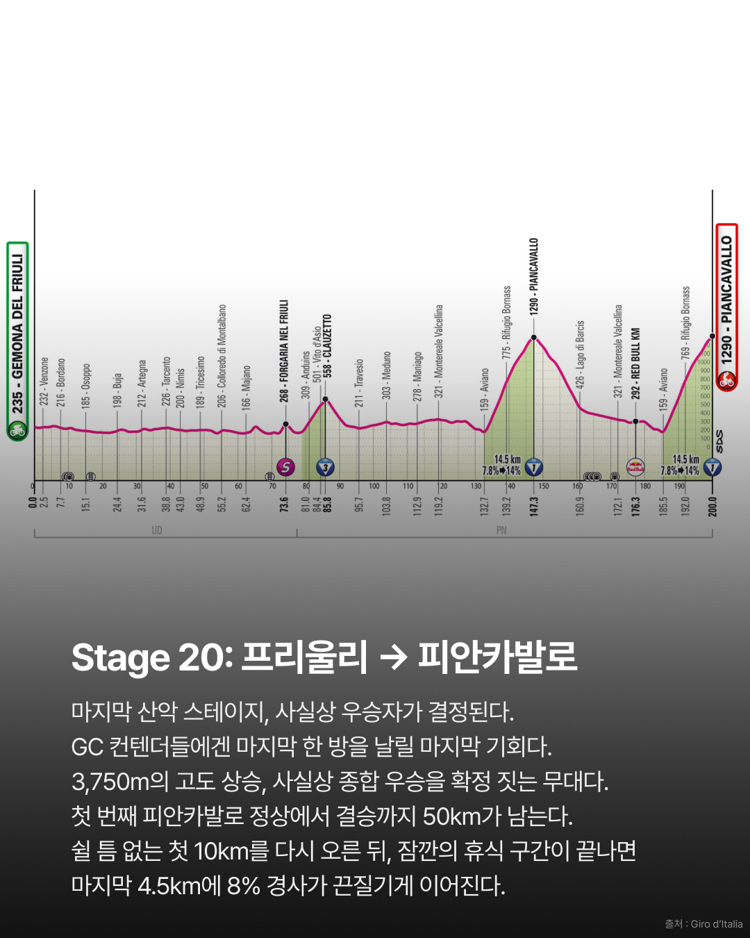 2026 지로 디 이탈리아: 핵심 스테이지 프리뷰 · 사진 6