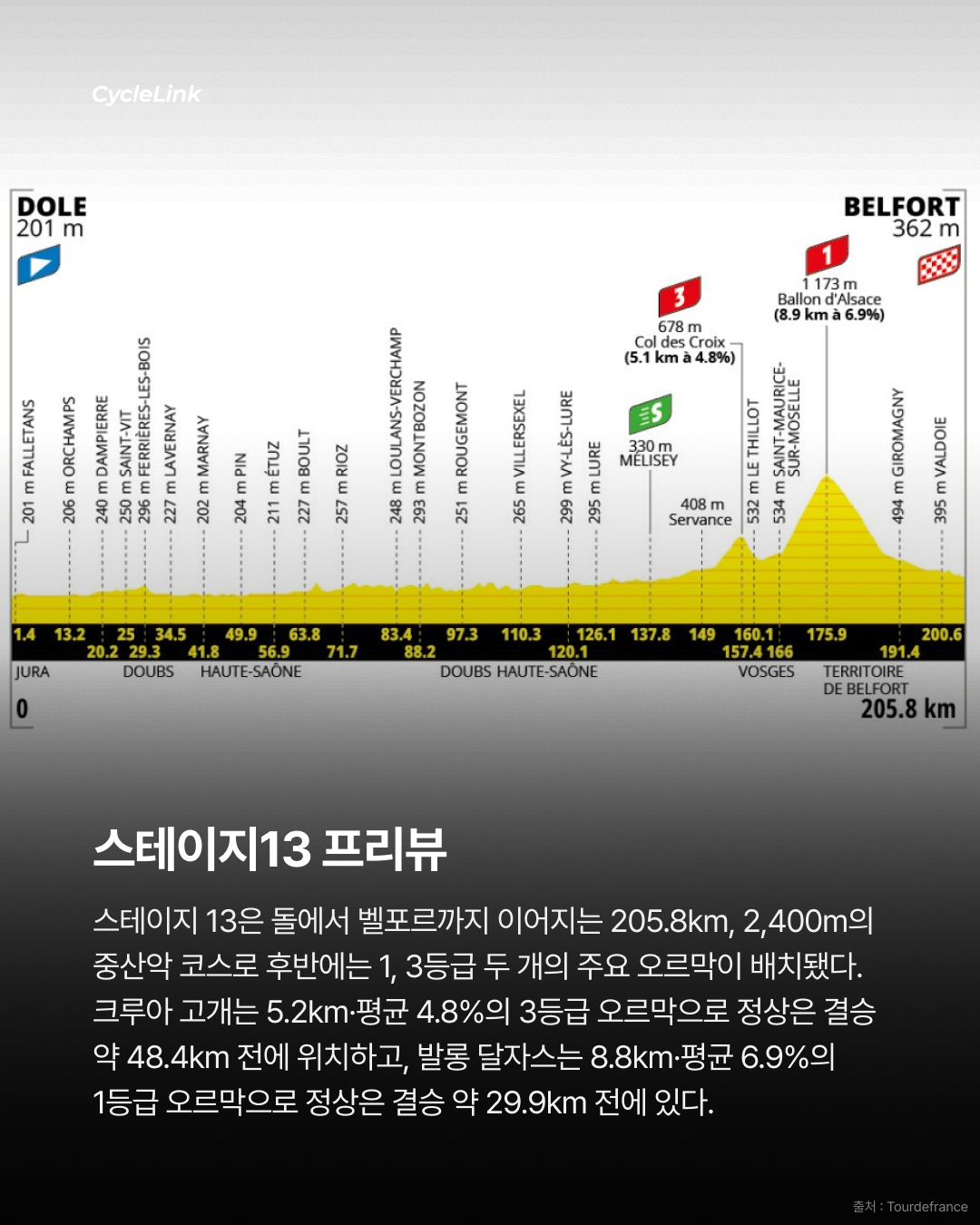 혼전 속 스프린트 메를리에 세 번째 승리 · 사진 12