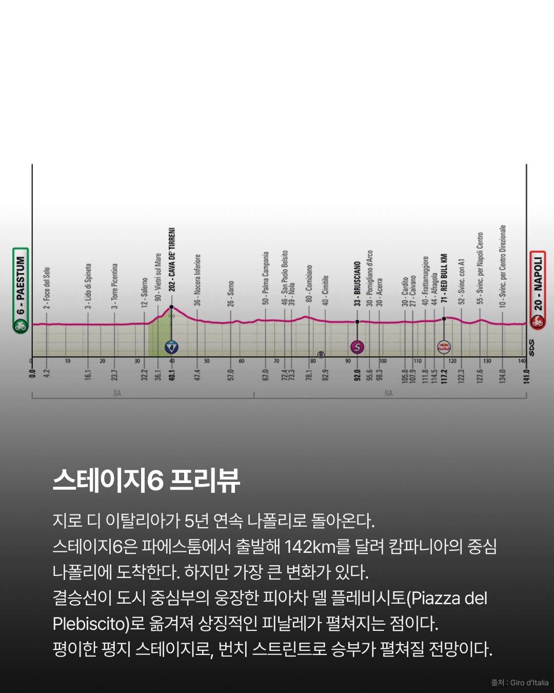 2026 지로 디 이탈리아 스테이지5 | 폭우 속 40km 독주 속 아리에타, 지로를 뒤집었다 · 사진 11