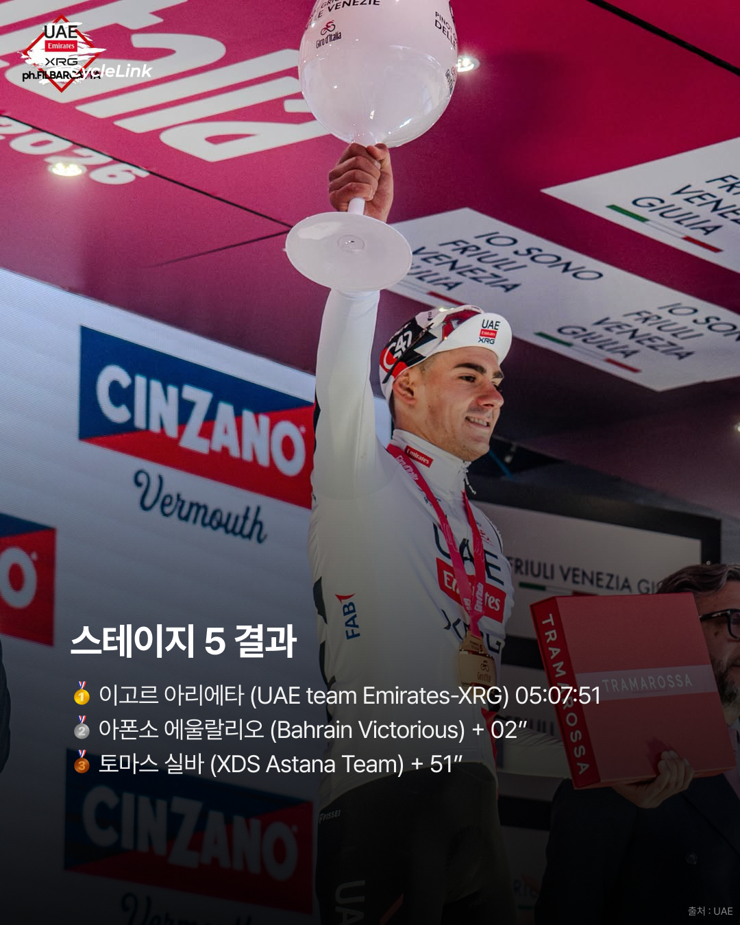 2026 지로 디 이탈리아 스테이지5 | 폭우 속 40km 독주 속 아리에타, 지로를 뒤집었다 · 사진 9