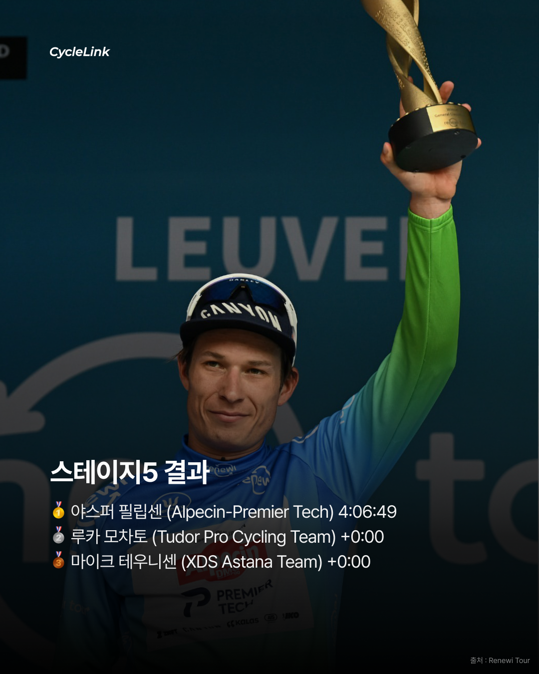 야스퍼 필립센 해트트릭 르네위 투어 종합우승 · 사진 6