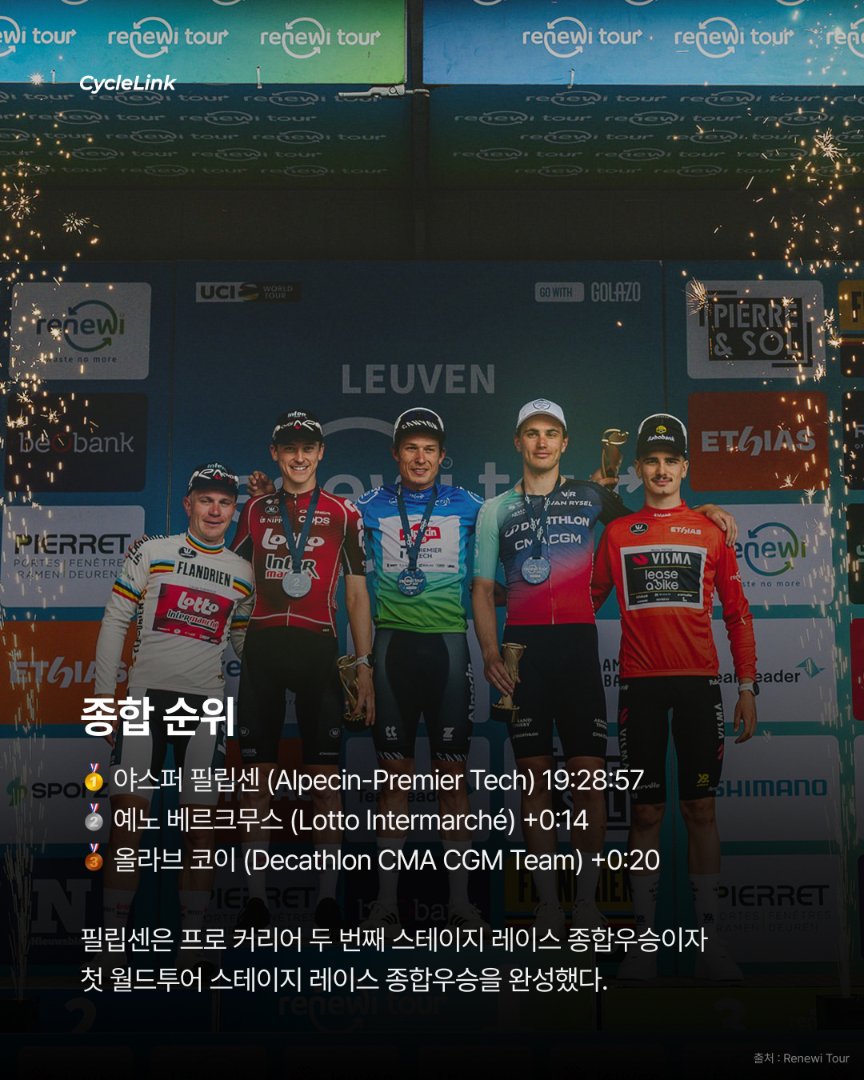야스퍼 필립센 해트트릭 르네위 투어 종합우승 · 사진 7