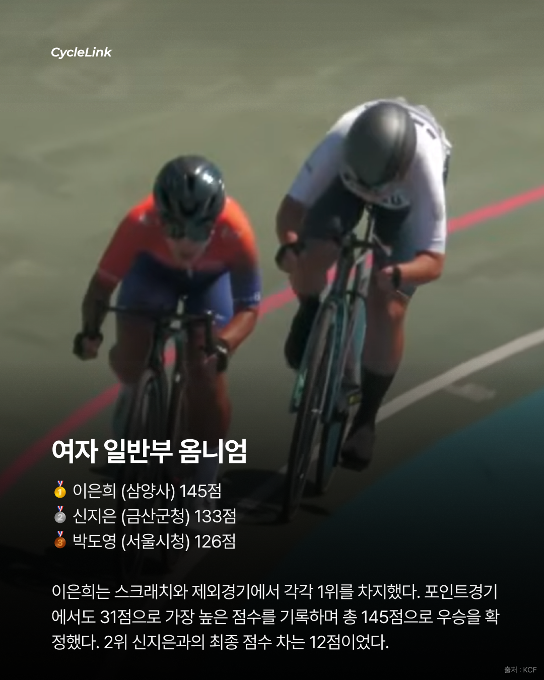 19점 차로 얻어낸 우승, 경구왕의 압도적인 레이스 · 사진 5