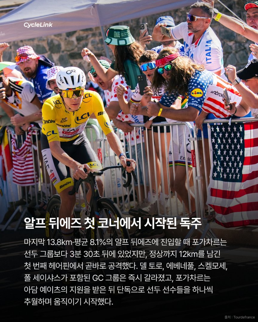 알프 뒤에즈 신기록  포가차르, 압도적인 우승 · 사진 5