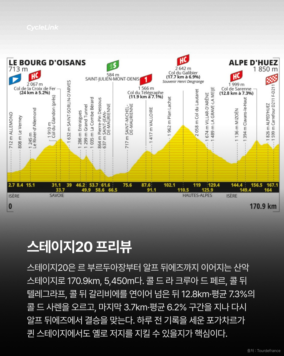 알프 뒤에즈 신기록  포가차르, 압도적인 우승 · 사진 10