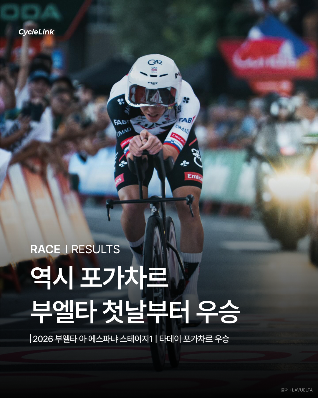 역시 포가차르 부엘타 첫날부터 우승 · 사진 1