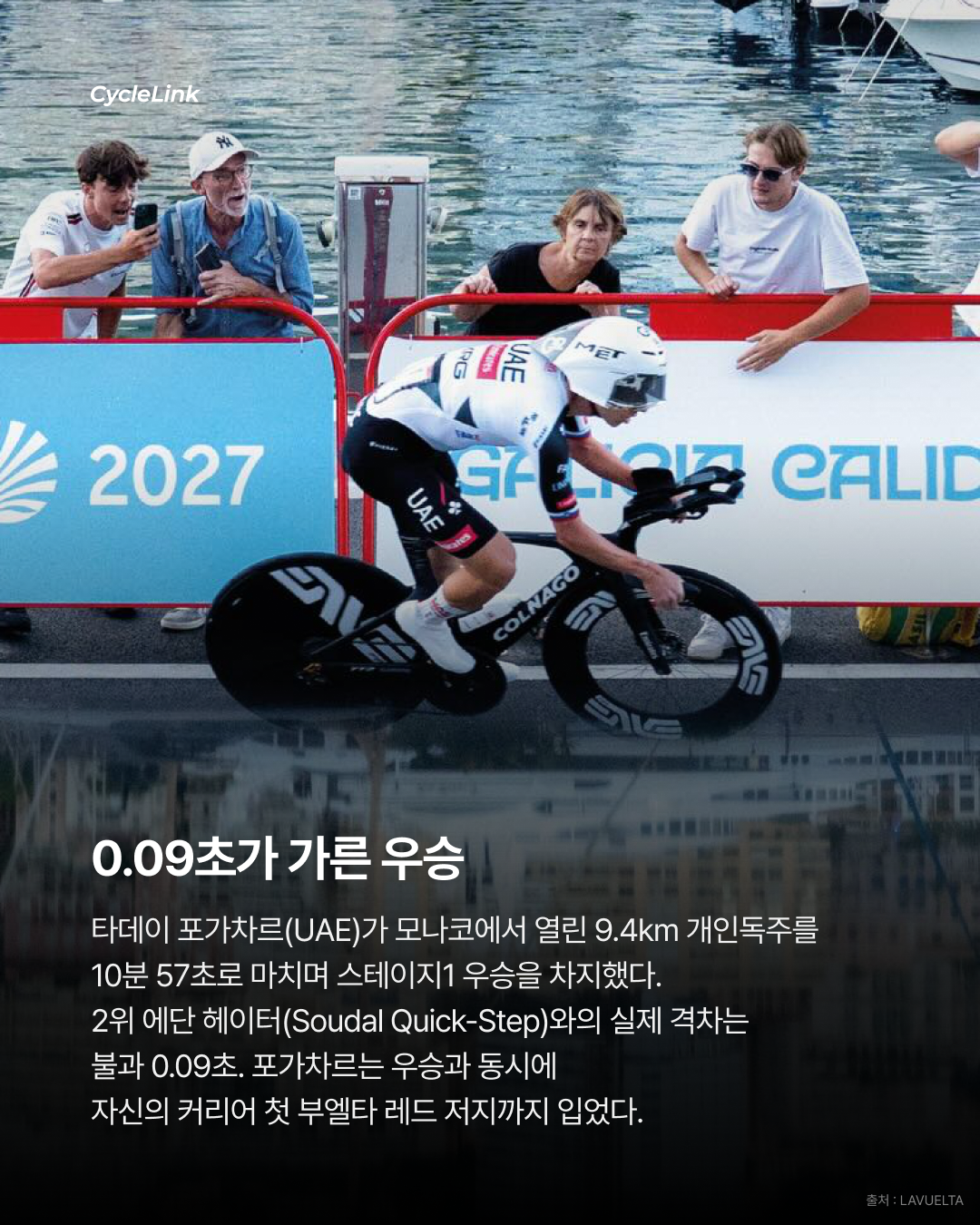 역시 포가차르 부엘타 첫날부터 우승 · 사진 2